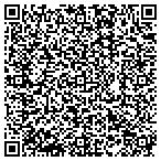 QR code with Analytical Testing Group contacts