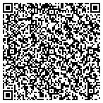 QR code with AppyArry IT Solutions Private Limited contacts