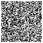 QR code with Magnet Source, Inc. contacts