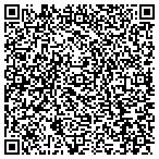 QR code with InXpress Midwest contacts