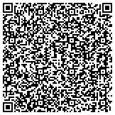 QR code with Tree Service Shawnee - All About Tree Care contacts