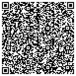 QR code with Hunters Hightech Energy Systems, LLC contacts