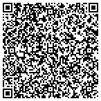 QR code with Monkeymans Tree Service contacts