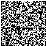 QR code with RITCHIE'S PLASTERING contacts