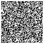 QR code with Jones Plastering contacts