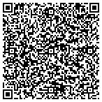 QR code with Pressure Metrics LLC contacts