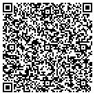 QR code with Momentum Distribution & Parts contacts