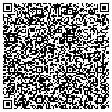 QR code with kevin seay home renovations,roofing,& construction contacts