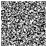 QR code with Bretts Pump Service and Well Drilling LLC contacts