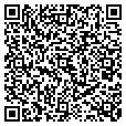 QR code with Htd Inc contacts