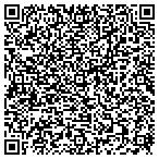 QR code with Nonella's Tree Service contacts