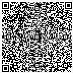 QR code with Richard's Carpet And Window Cleaning Services contacts