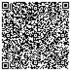 QR code with Hydra Tech, Inc contacts