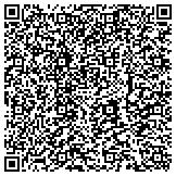 QR code with Allkleen Window Cleaning and Pressure Washing Services contacts