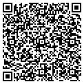 QR code with Rick's Signs contacts