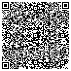 QR code with Raybo's Right Stuff Limited Liability Company contacts