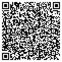 QR code with Sharon Tinker contacts