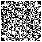 QR code with Menstrual Cycles Inc contacts