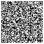 QR code with SHADETREE TREE AND LANDSCAPING contacts