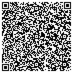 QR code with Hoppo's Custom Suspension Works contacts