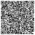 QR code with Richards Renovations contacts