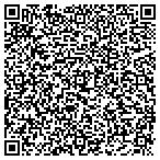 QR code with Performance Signs, Llc contacts