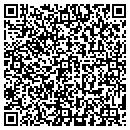 QR code with Mandos Upholstery contacts