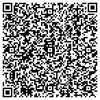 QR code with Itw Building Components Group contacts