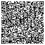 QR code with Itw Building Components Group contacts