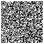 QR code with Signarama - Feasterville contacts