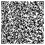 QR code with Southwest Pattern Works Inc contacts