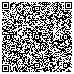 QR code with Signs By Benchmark contacts