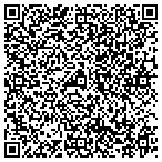 QR code with Linknet Security Solutions contacts