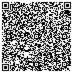 QR code with All Class Limousine Service contacts