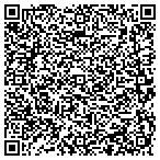 QR code with Richland Department of Public Works contacts