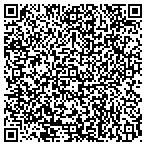 QR code with Junkin Construction Company, Incorporated contacts