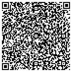 QR code with SOUTHERN INDIANA COLLISION & CUSTOMS contacts