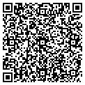 QR code with Petscapades contacts