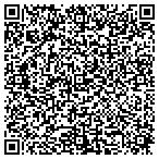 QR code with Skymax Security Group, Inc. contacts