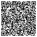 QR code with Softcore Inc contacts