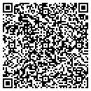 QR code with Millers Wrought Iron Fencing & contacts