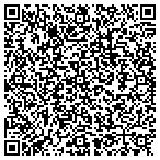 QR code with Systems Management Group contacts