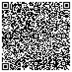 QR code with Softworks Technologies LLC contacts