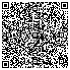 QR code with Motherboardzone Com LLC contacts