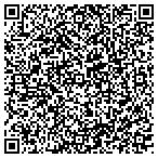 QR code with Institute For Pest Control contacts