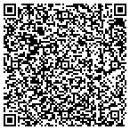 QR code with All Weather Heating And Air Conditioning contacts