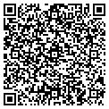 QR code with Resource Lumber contacts