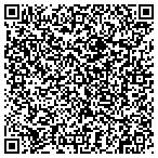 QR code with Sunflower Pest Solutions Inc contacts