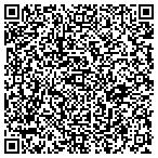 QR code with Ingredient Masters contacts