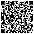 QR code with Richard Kiser contacts